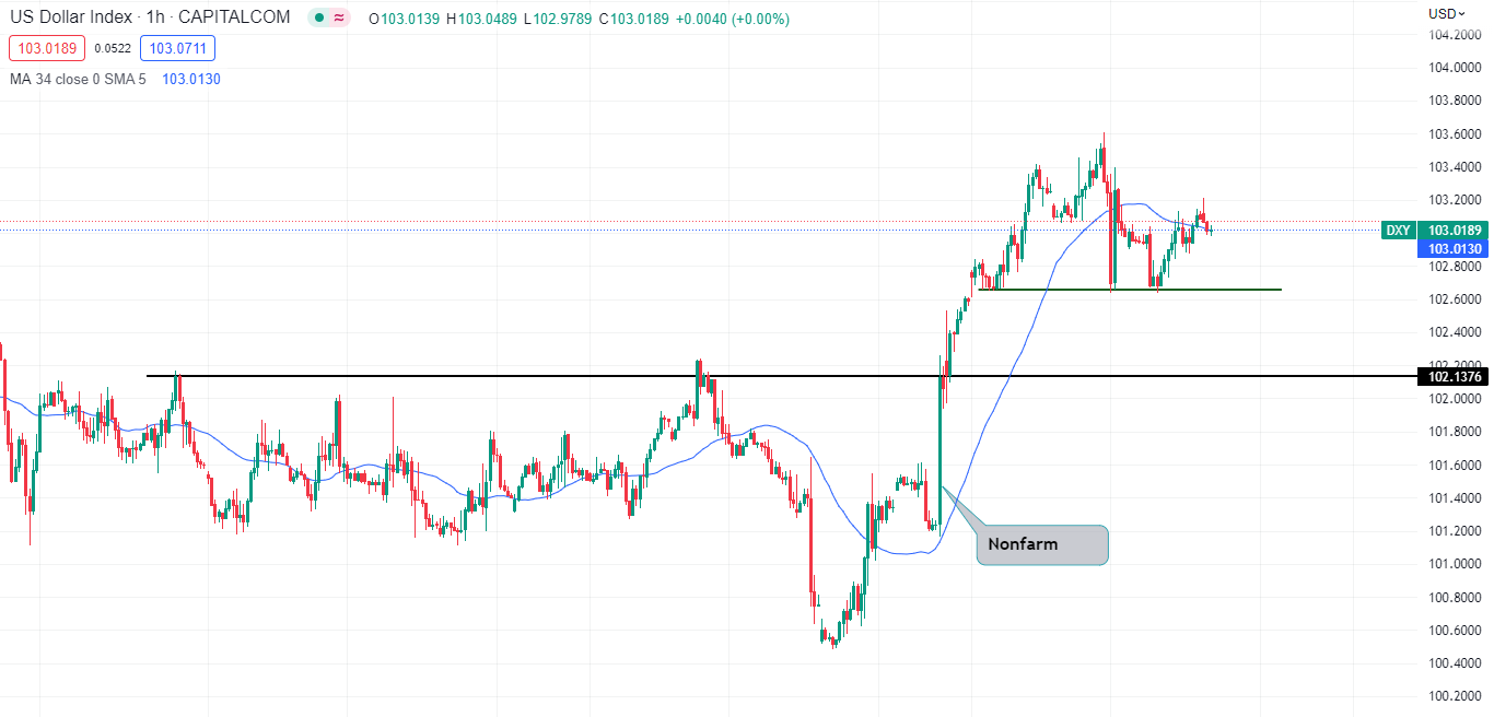 XAUUSD ít biến động trong phiên Á-Pic no.1