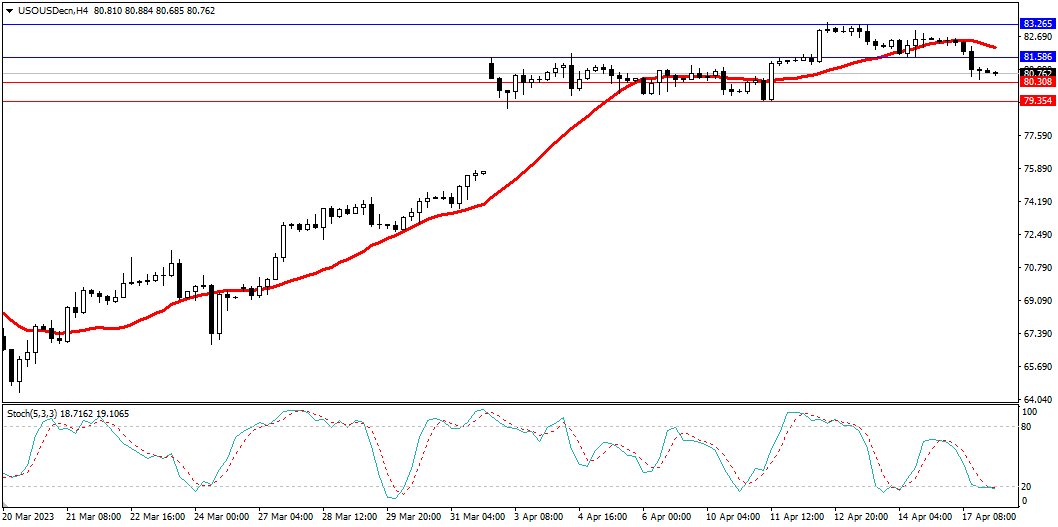 Market Analysis Articles April 18-Pic no.5