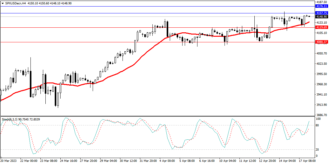 Market Analysis Articles April 18-Pic no.4
