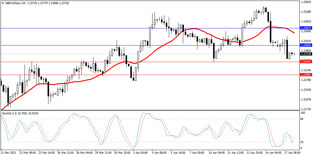 Market Analysis Articles April 18-Pic no.3