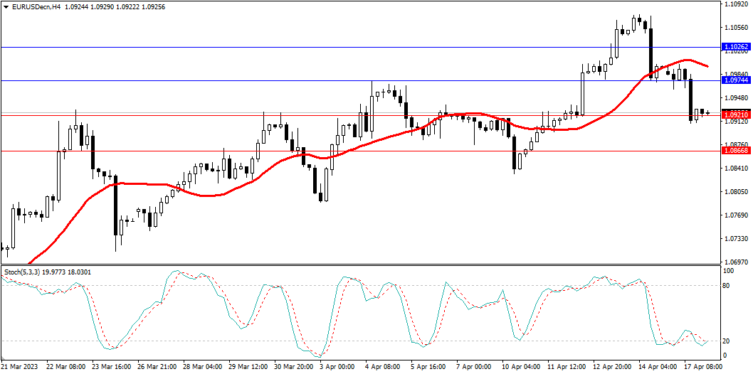 Market Analysis Articles April 18-Pic no.1