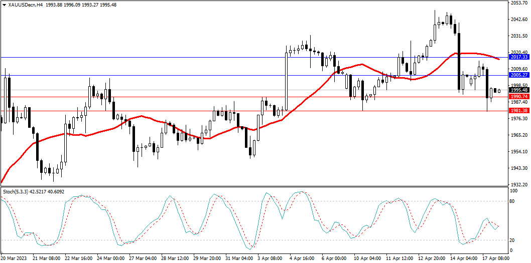 Market Analysis Articles April 18-Pic no.2