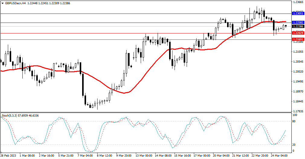 Market Analysis Articles March 27-Pic no.3