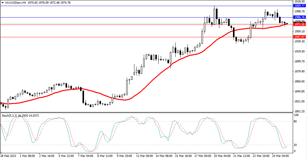 Market Analysis Articles March 27-Pic no.2