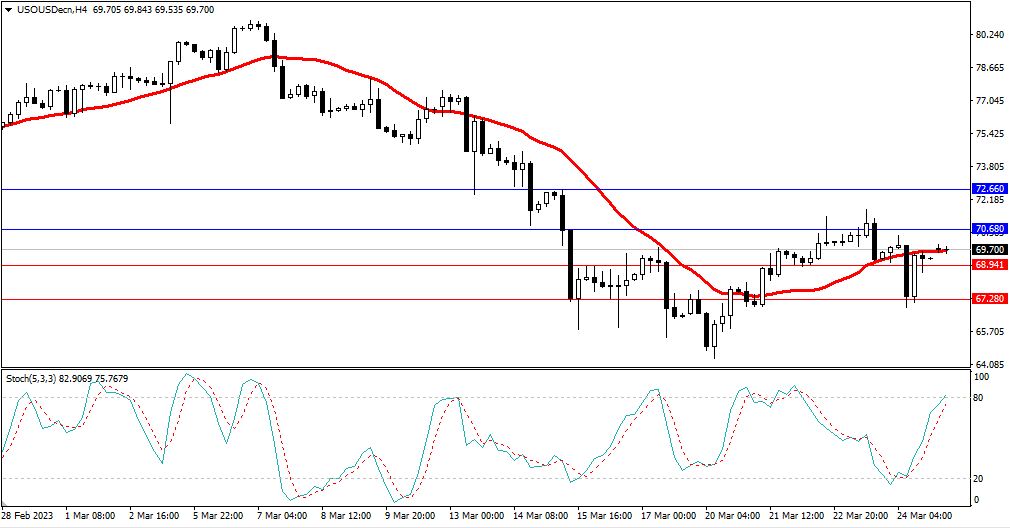 Market Analysis Articles March 27-Pic no.5