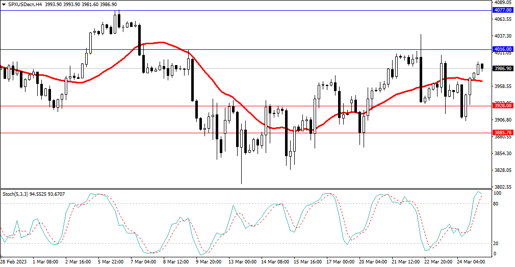 Market Analysis Articles March 27-Pic no.4