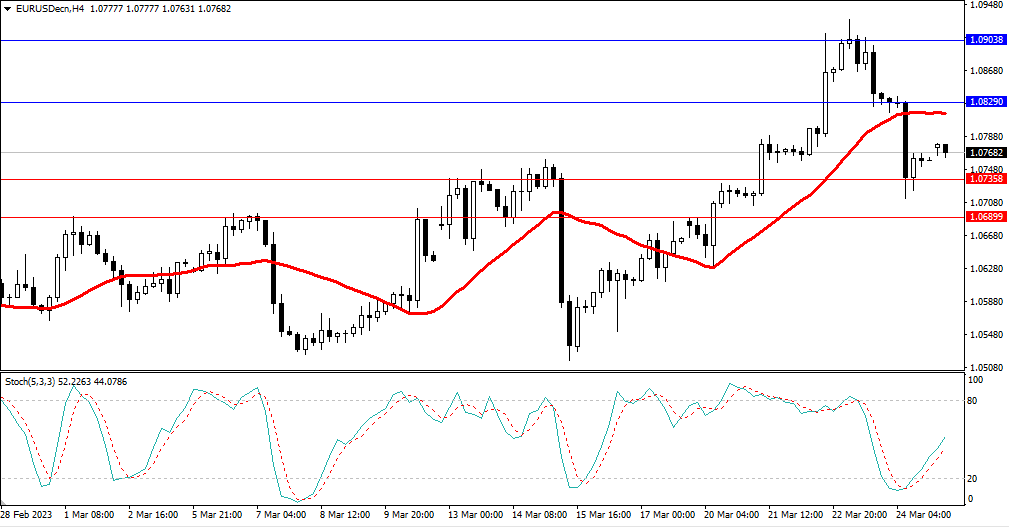 Market Analysis Articles March 27-Pic no.1