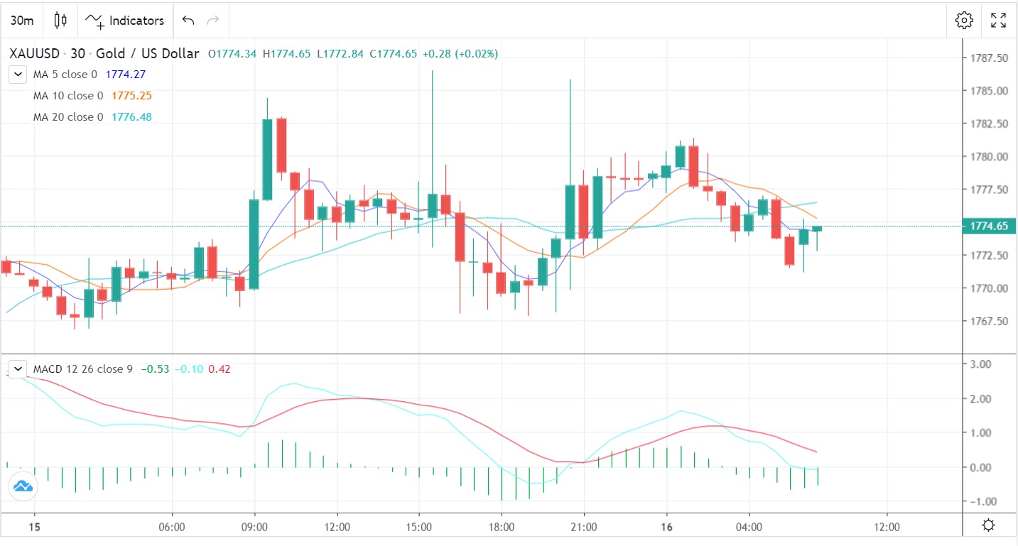 U.K CPI Data Effect-Pic no.2