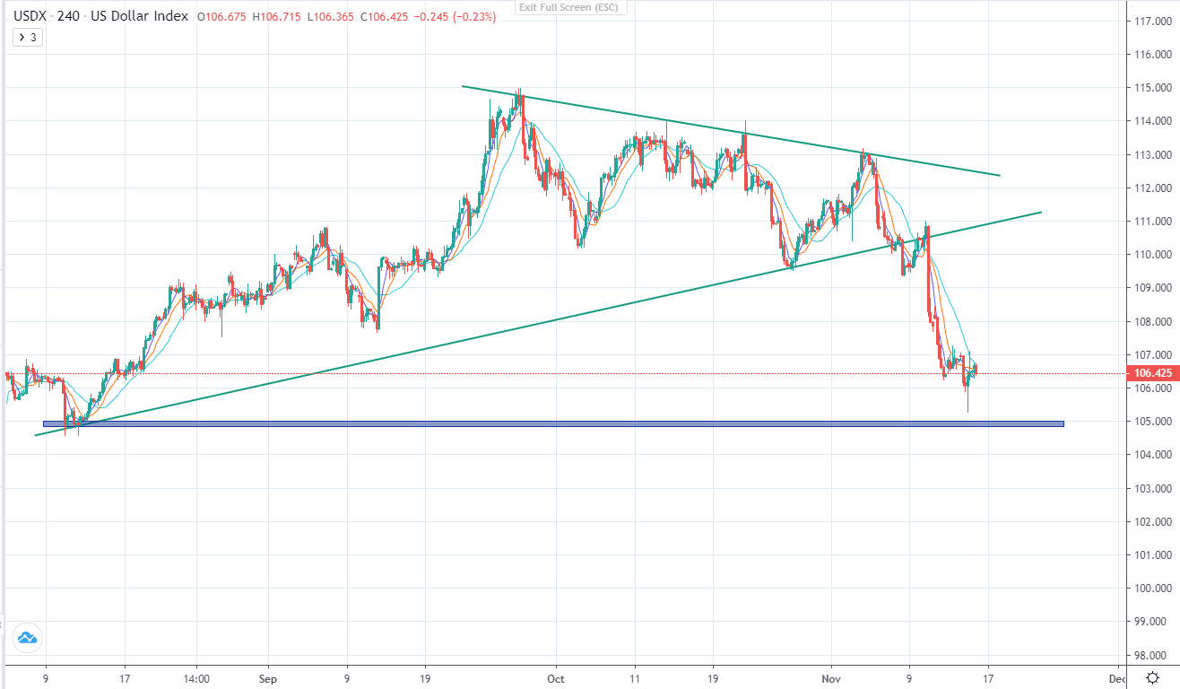 PPI của Hòa Kỳ thấp hơn so với kỳ vọng, đô la đang có xu hướng đi ngang chờ đợi-第2张图