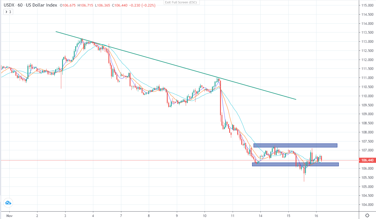 PPI của Hòa Kỳ thấp hơn so với kỳ vọng, đô la đang có xu hướng đi ngang chờ đợi-第3张图