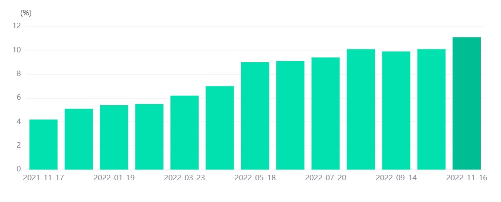 U.K CPI Data Effect-Pic no.1