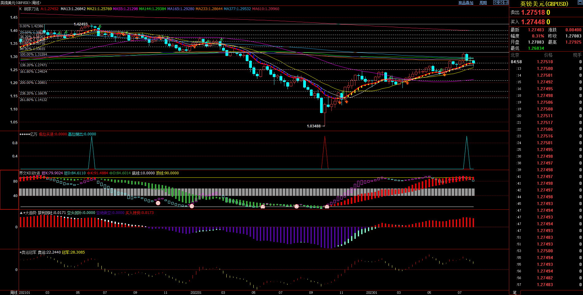 2023.08.06  周评  Older-第10张图