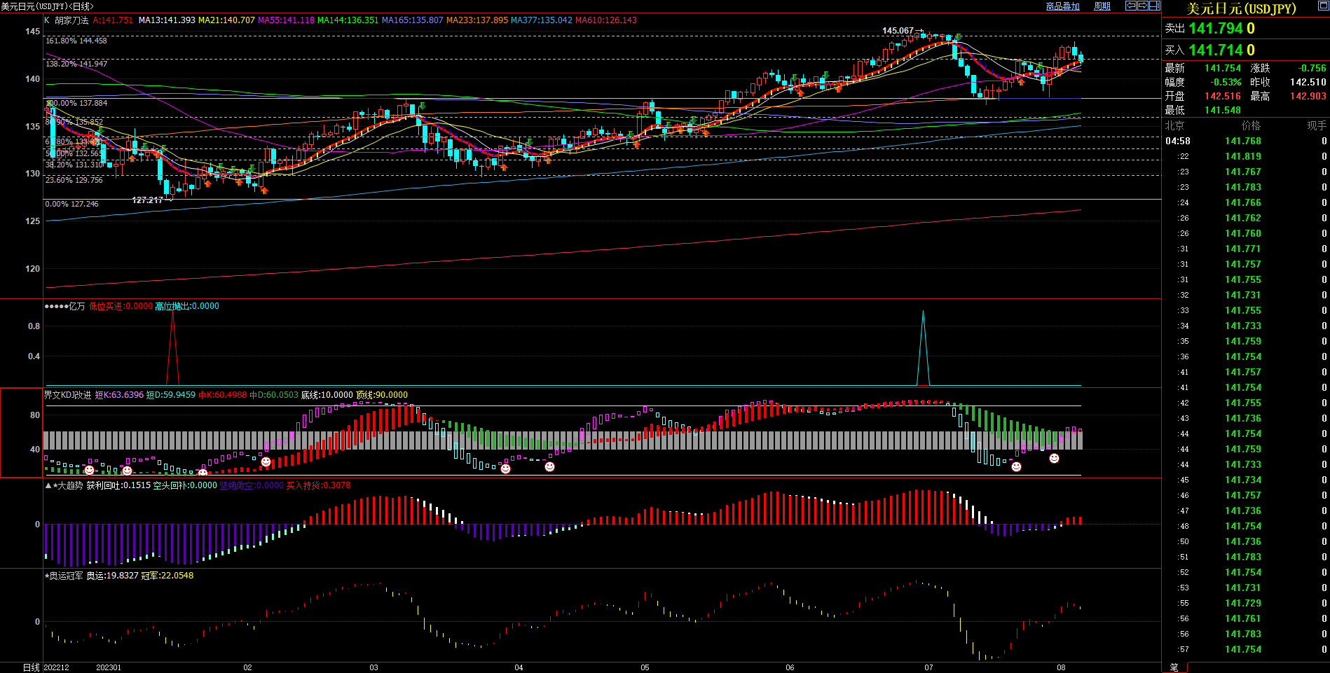 2023.08.06  周评  Older-第11张图
