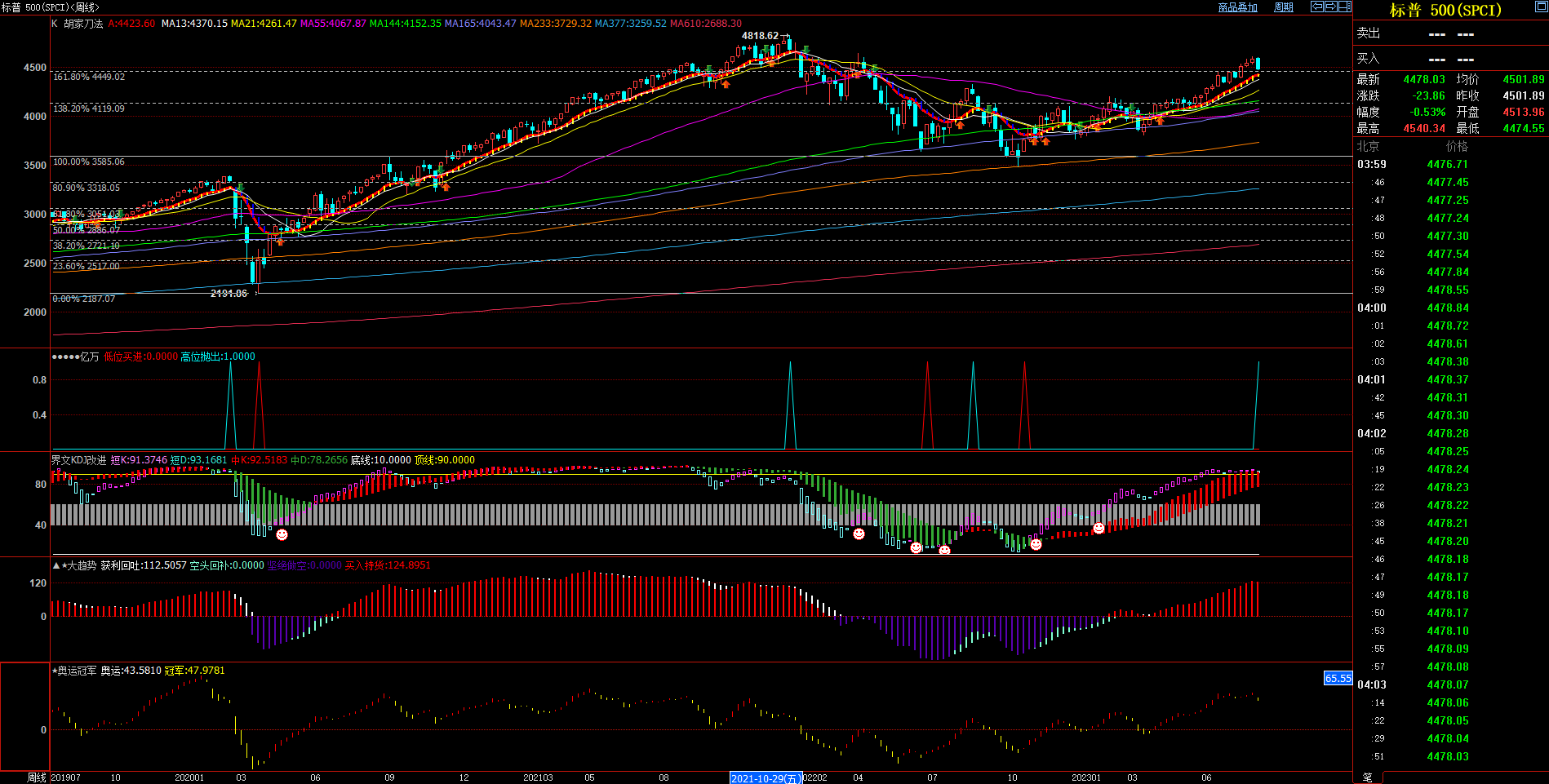 2023.08.06  周评  Older-第14张图