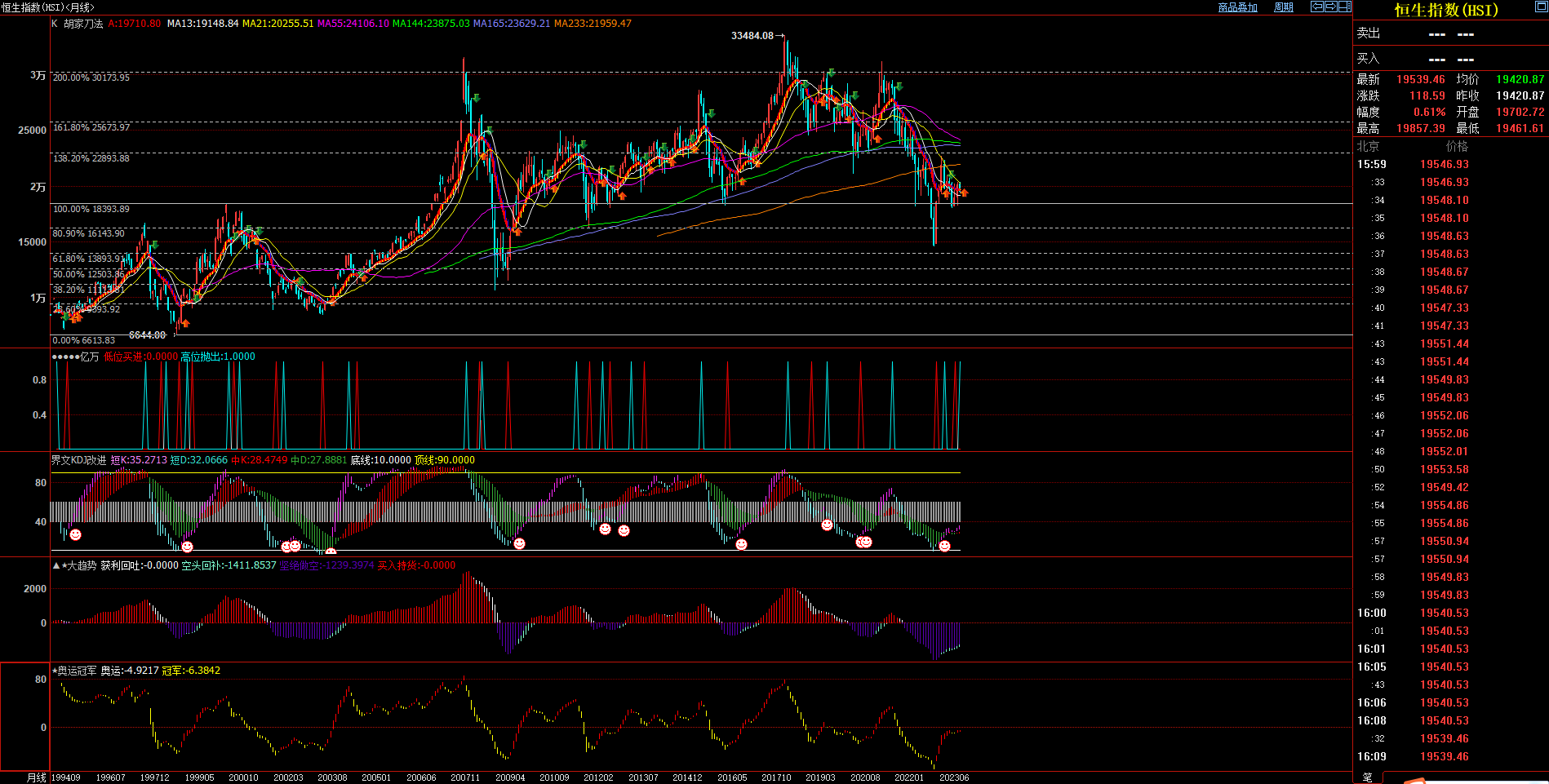 2023.8.6  2023年7月月度技术分析  Older-第8张图