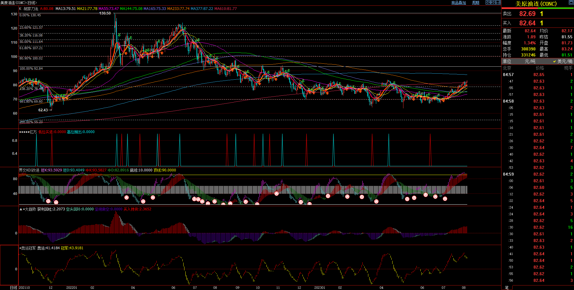 2023.08.06  周评  Older-第5张图