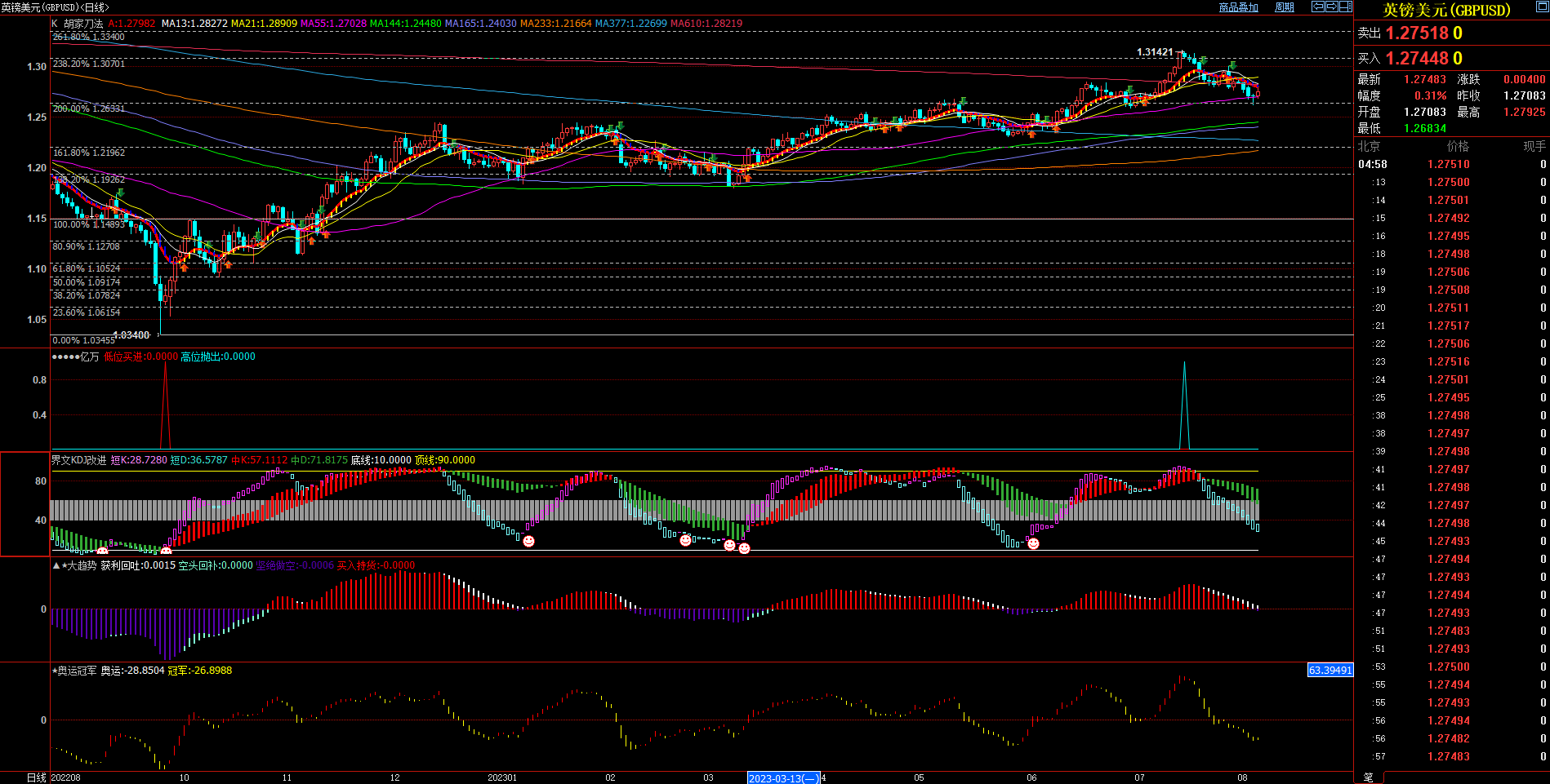 2023.08.06  周评  Older-第9张图