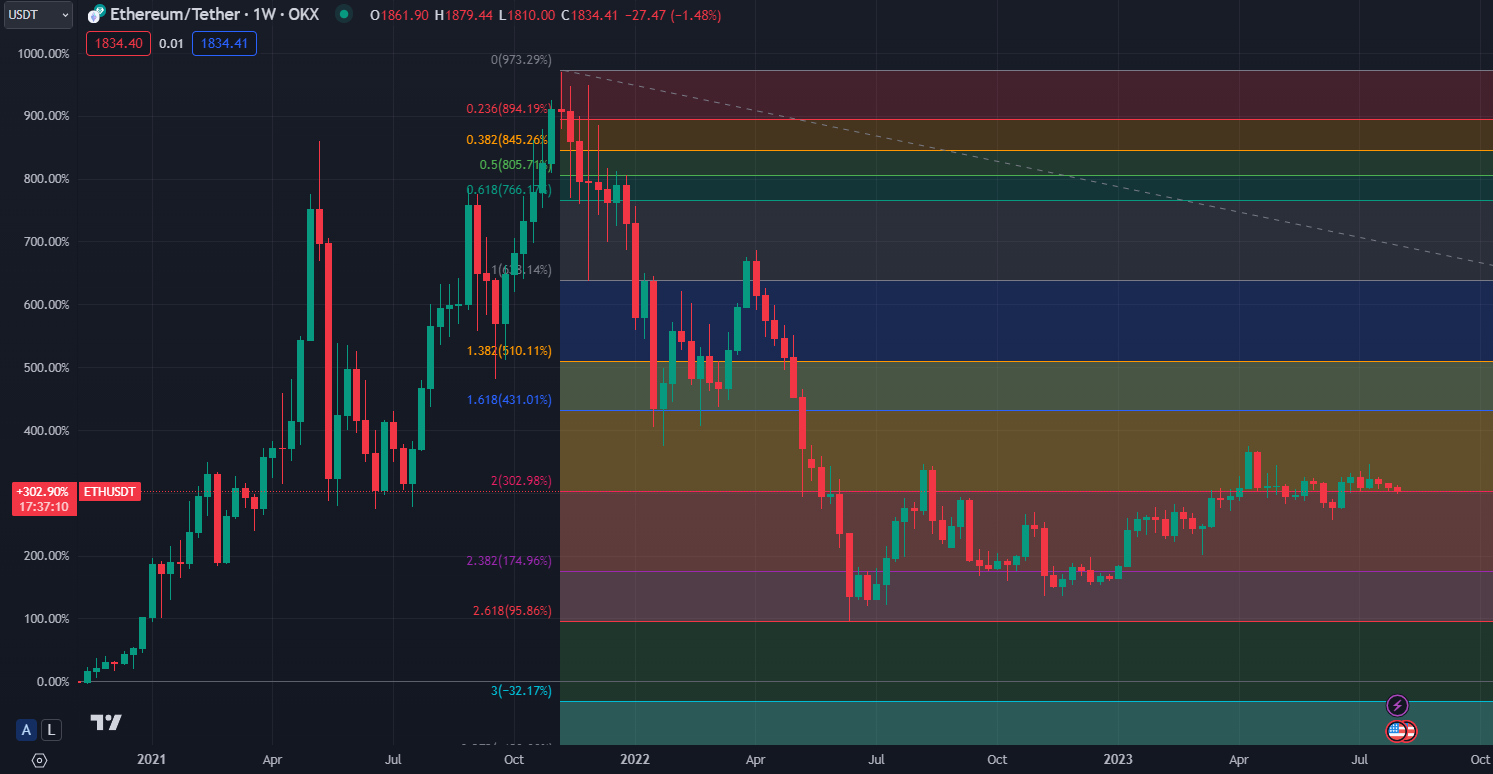 2023.08.06  周评  Older-第20张图