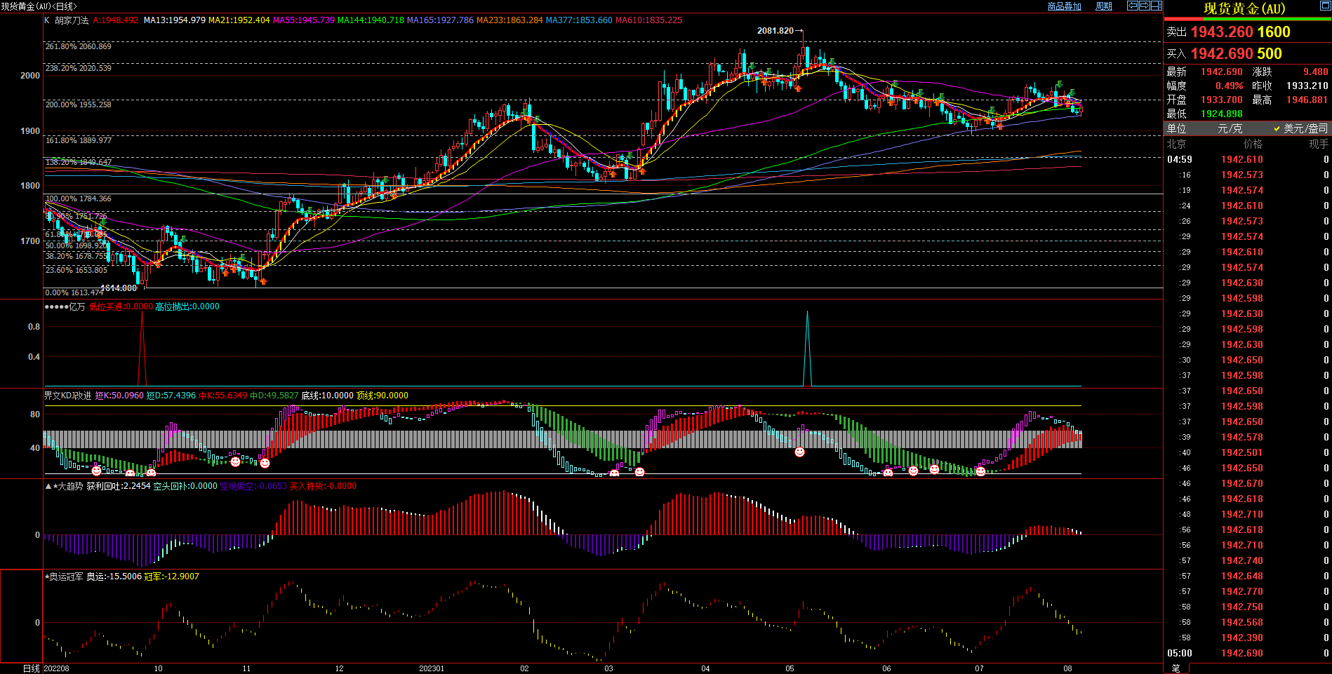 2023.08.06  周评  Older-第3张图
