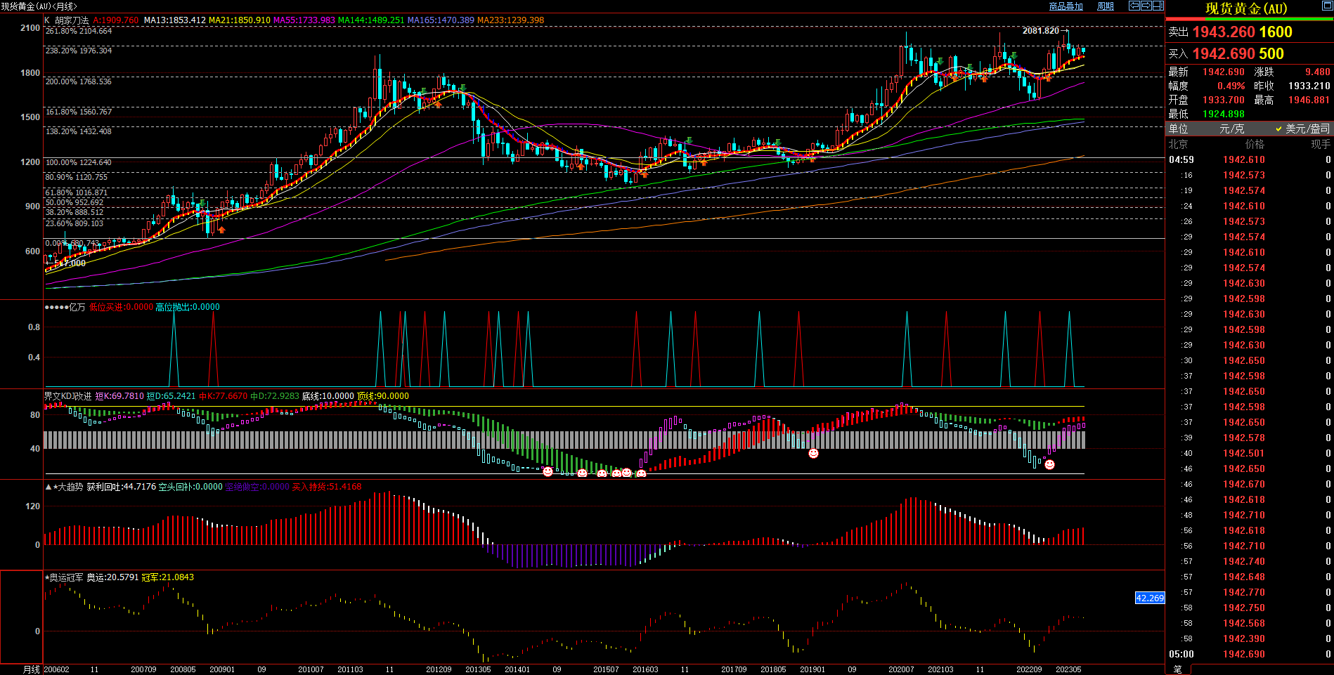 2023.8.6  2023年7月月度技术分析  Older-第2张图