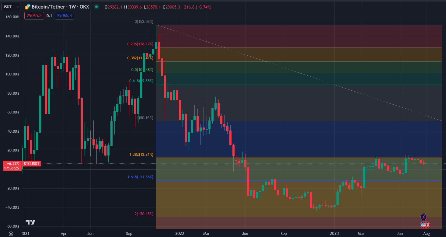 2023.08.06  周评  Older-第18张图