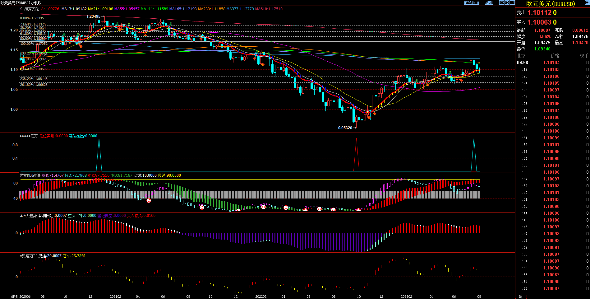 2023.08.06  周评  Older-第8张图