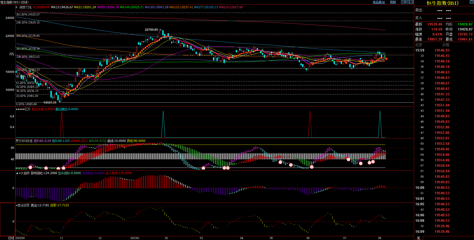 2023.08.06  周评  Older-第15张图