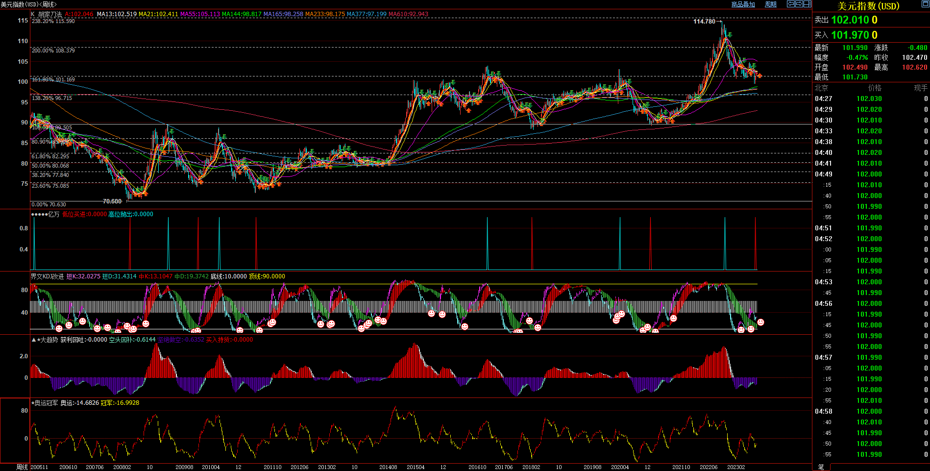 2023.08.06  周评  Older-第2张图