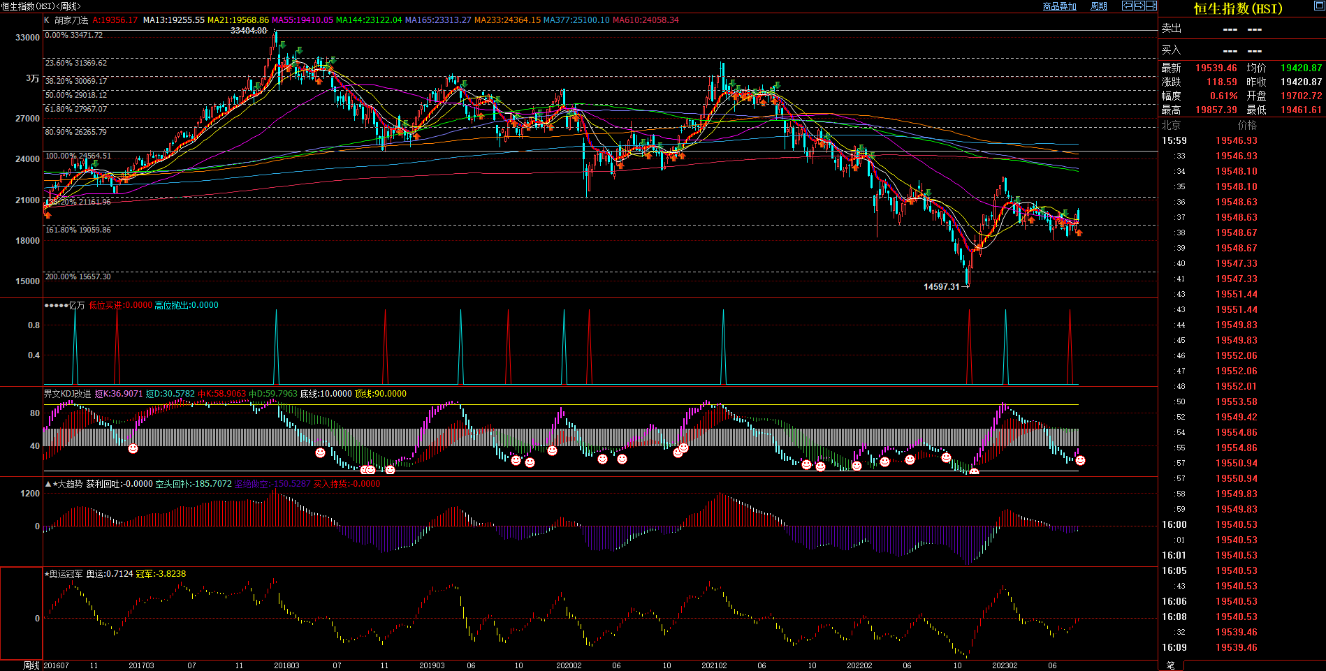 2023.08.06  周评  Older-第16张图