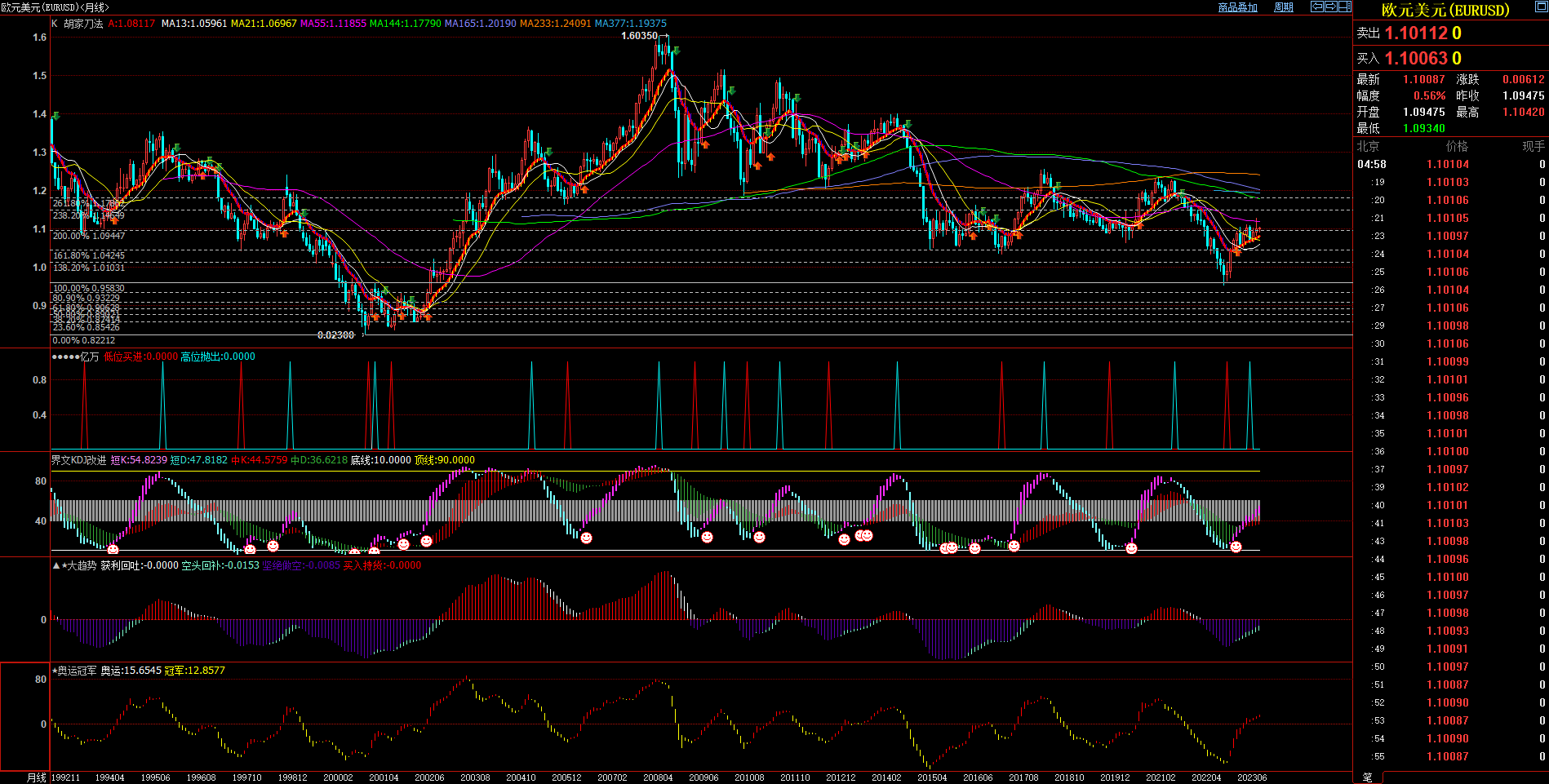 2023.8.6  2023年7月月度技术分析  Older-第4张图