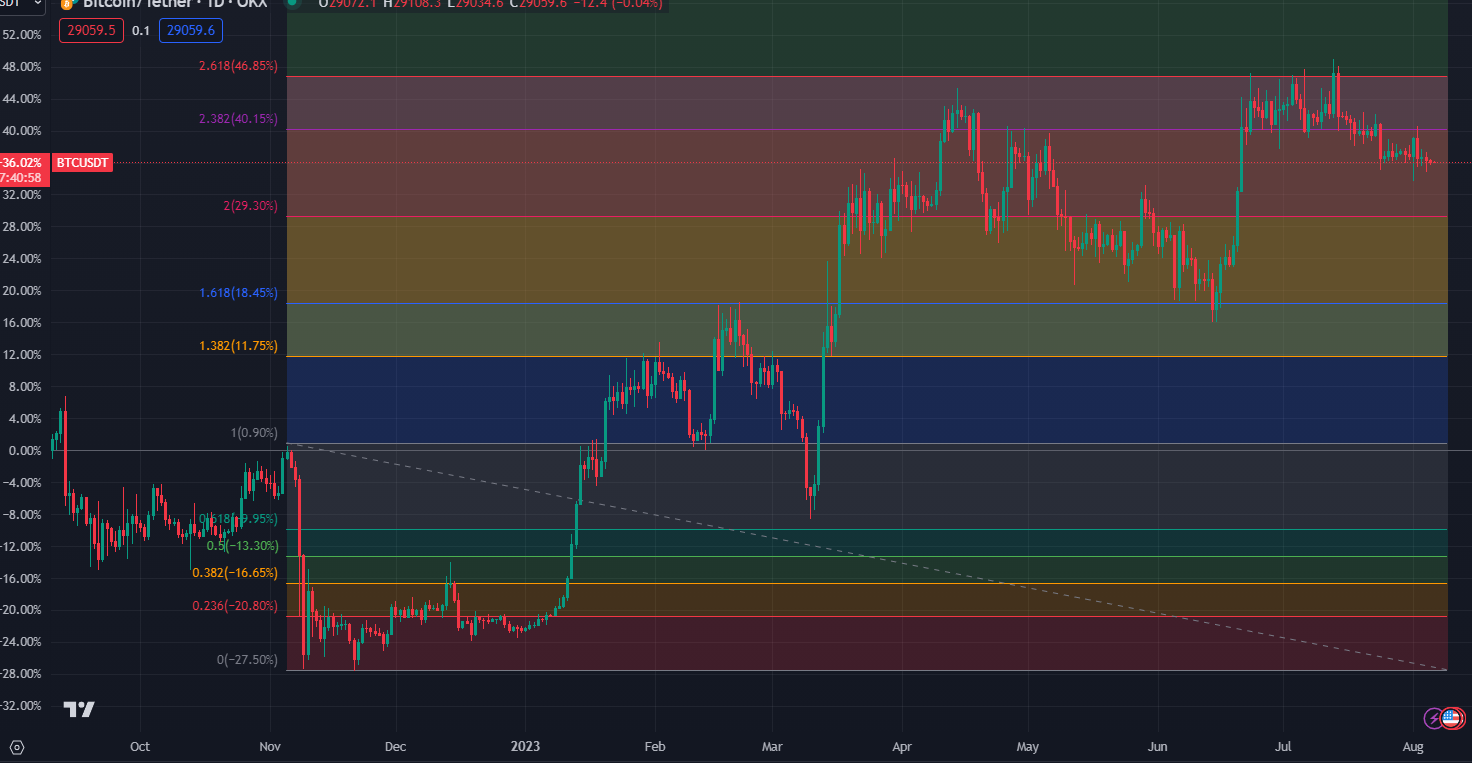 2023.08.06  周评  Older-第17张图