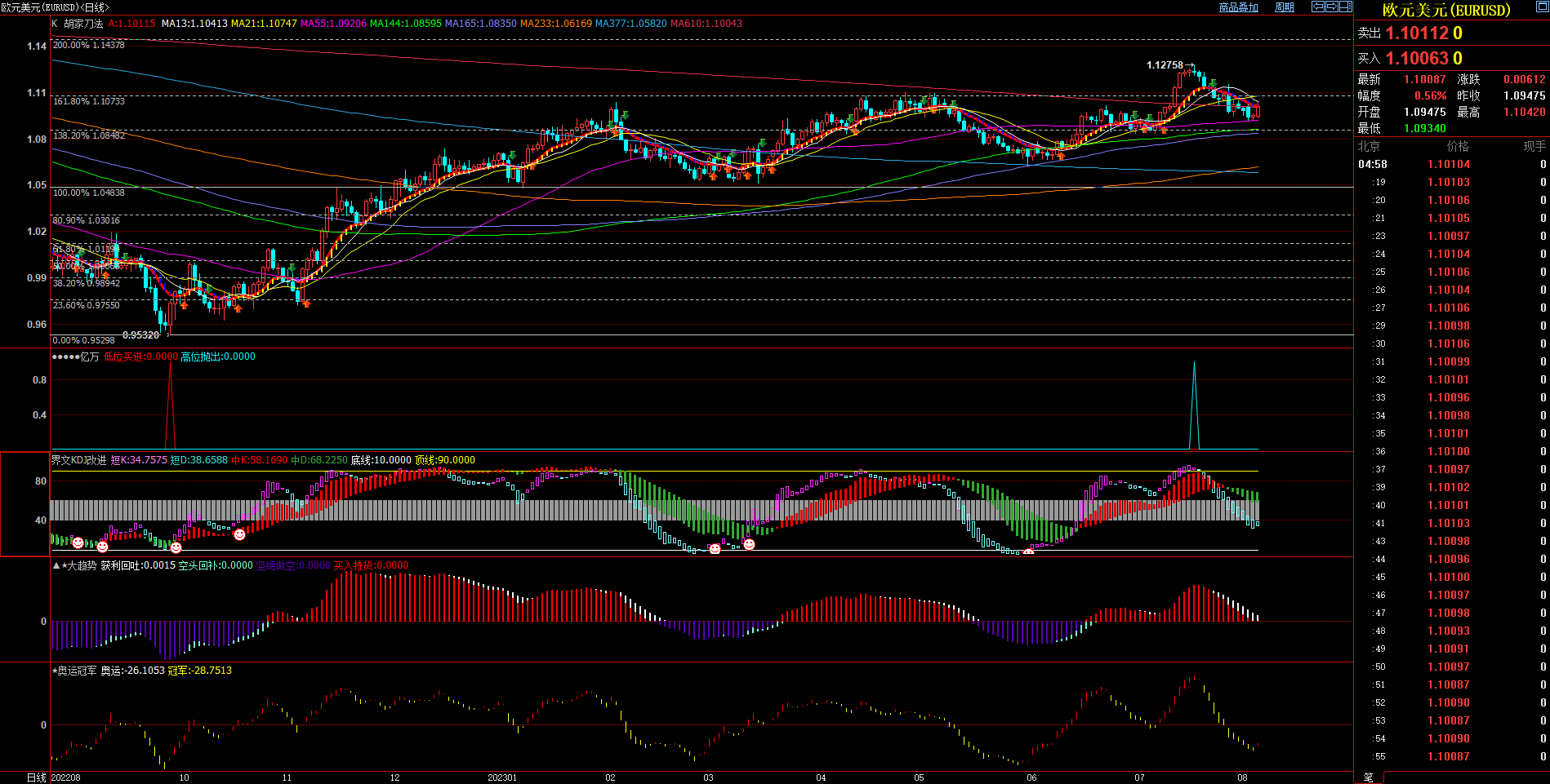 2023.08.06  周评  Older-第7张图