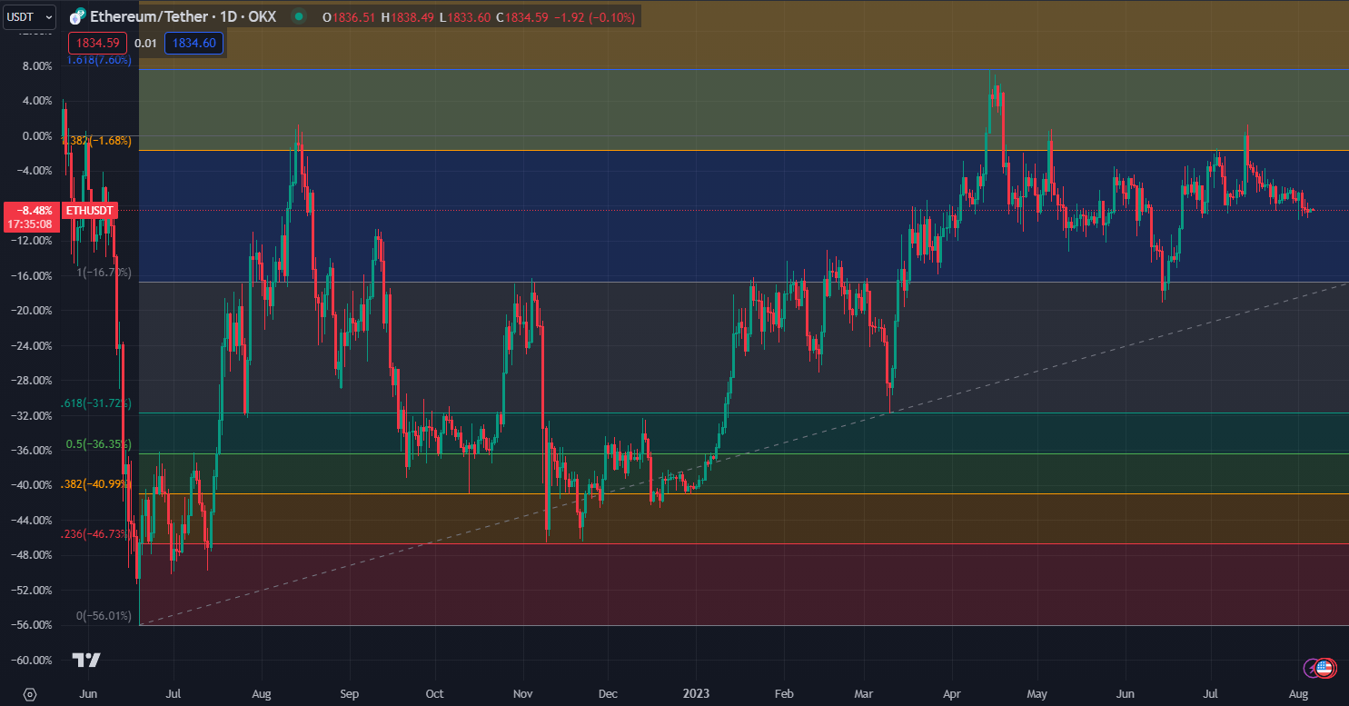 2023.08.06  周评  Older-第19张图