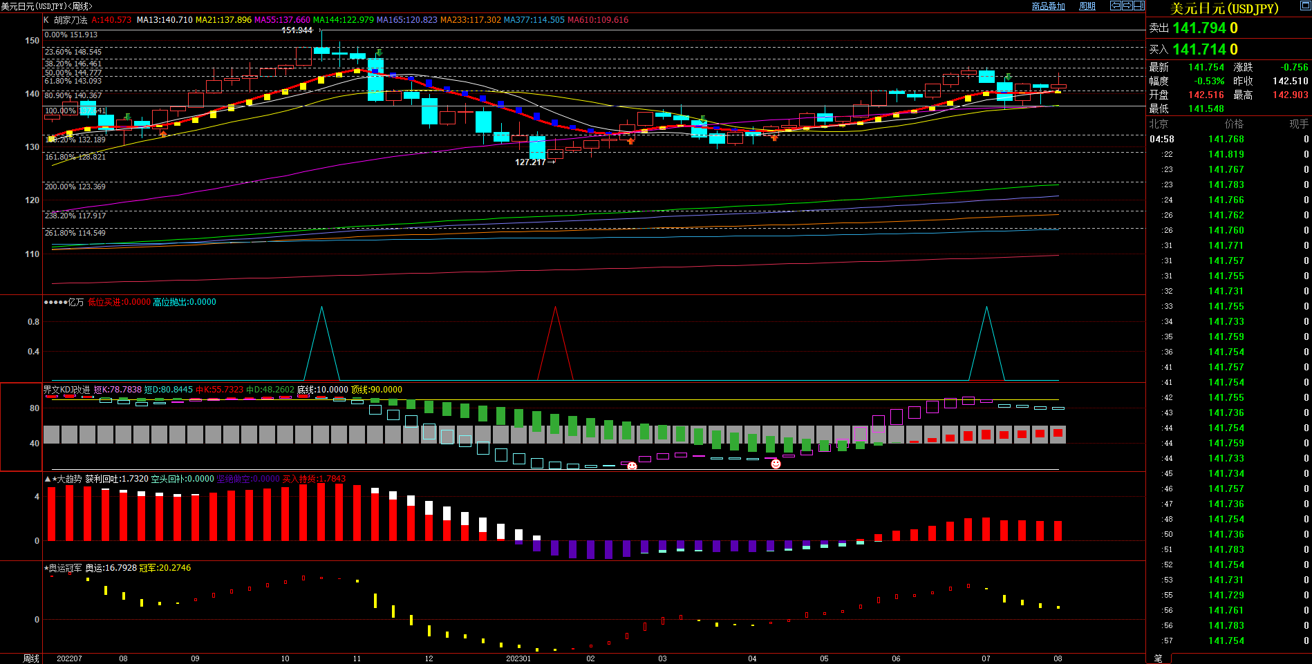 2023.08.06  周评  Older-第12张图