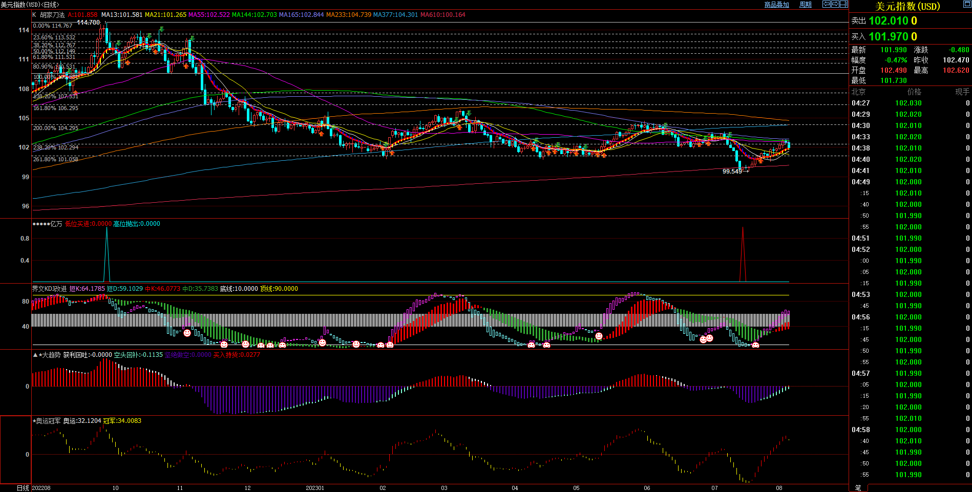 2023.08.06  周评  Older-第1张图