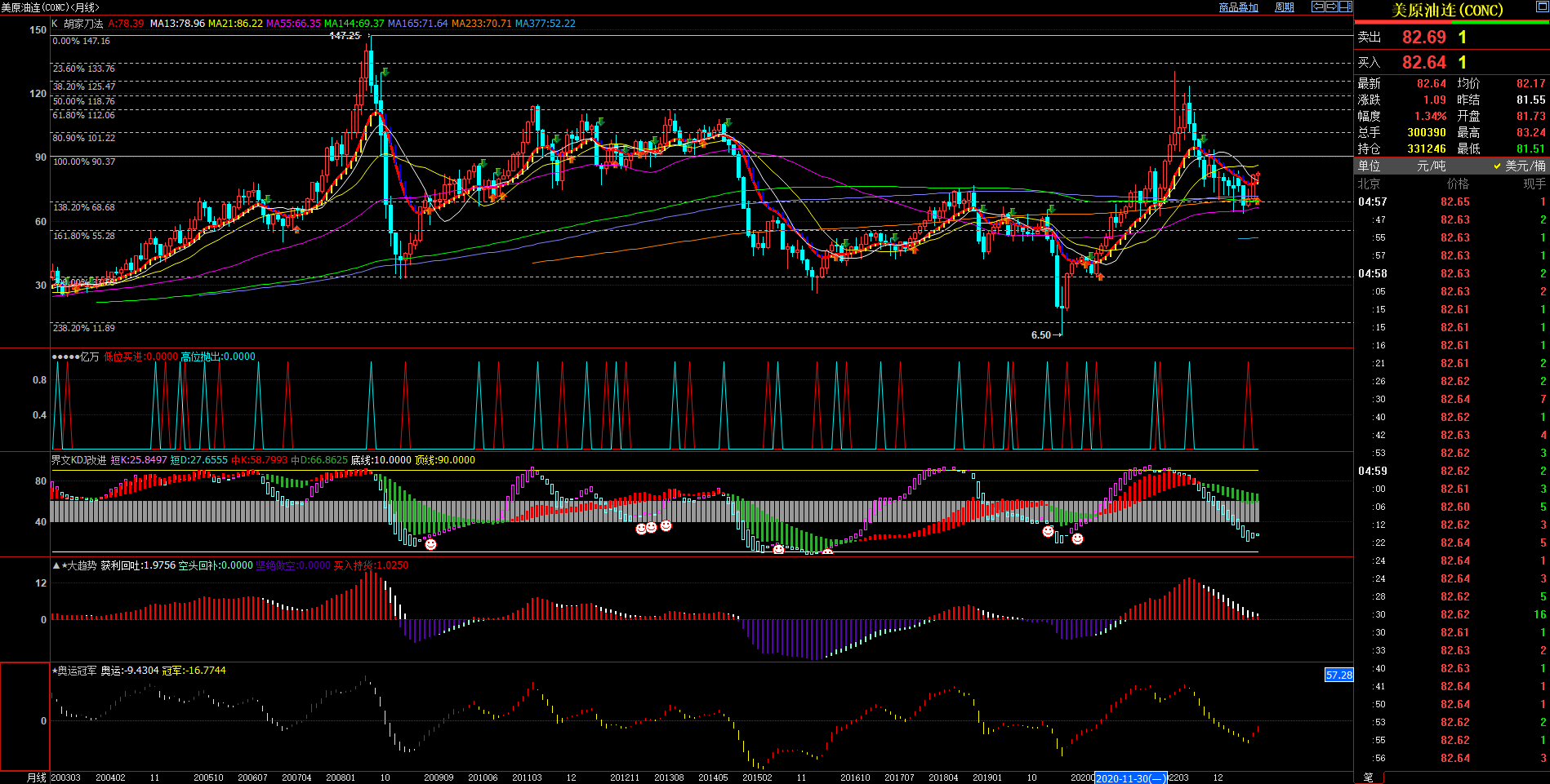 2023.8.6  2023年7月月度技术分析  Older-第3张图