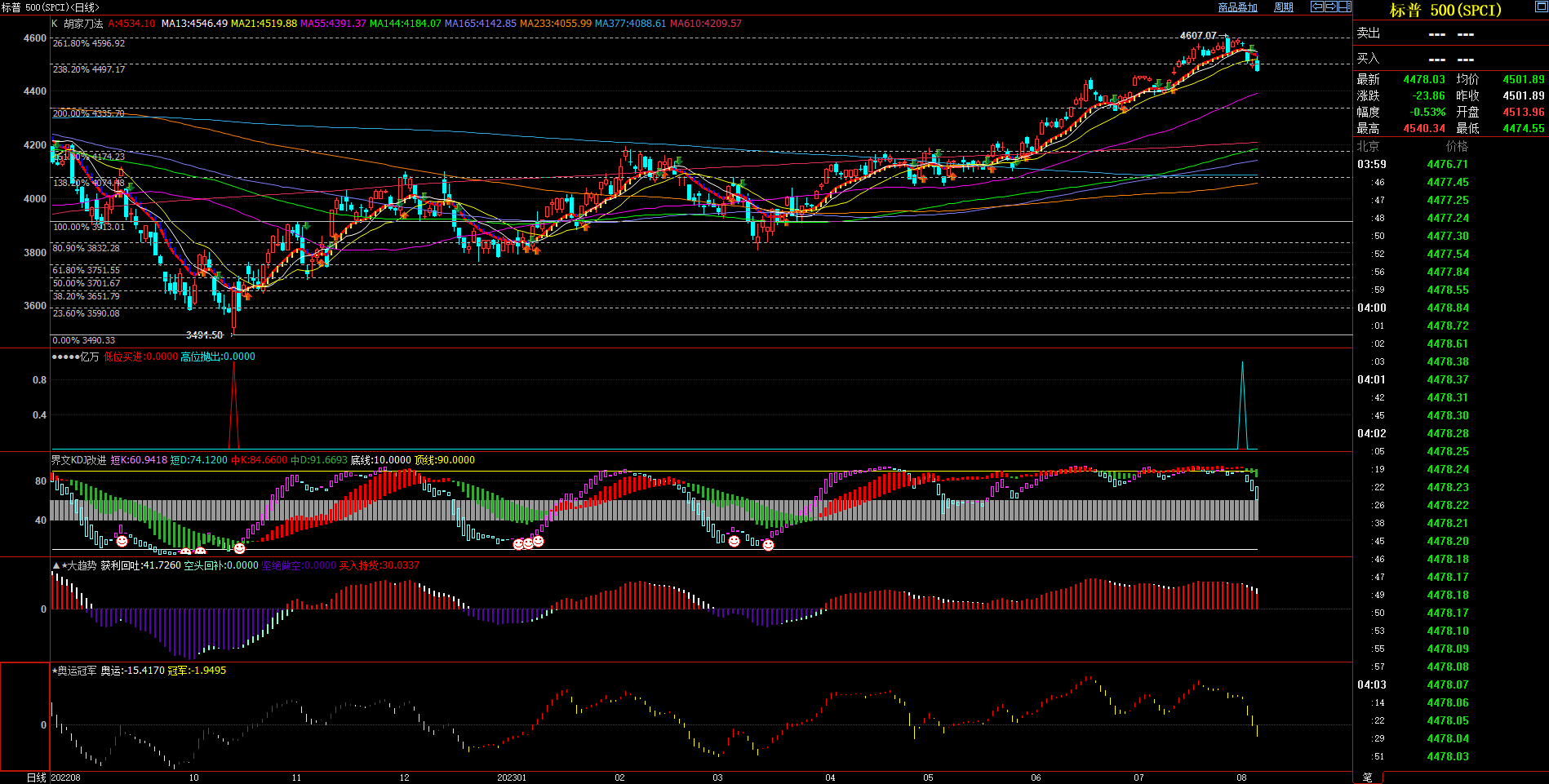 2023.08.06  周评  Older-第13张图