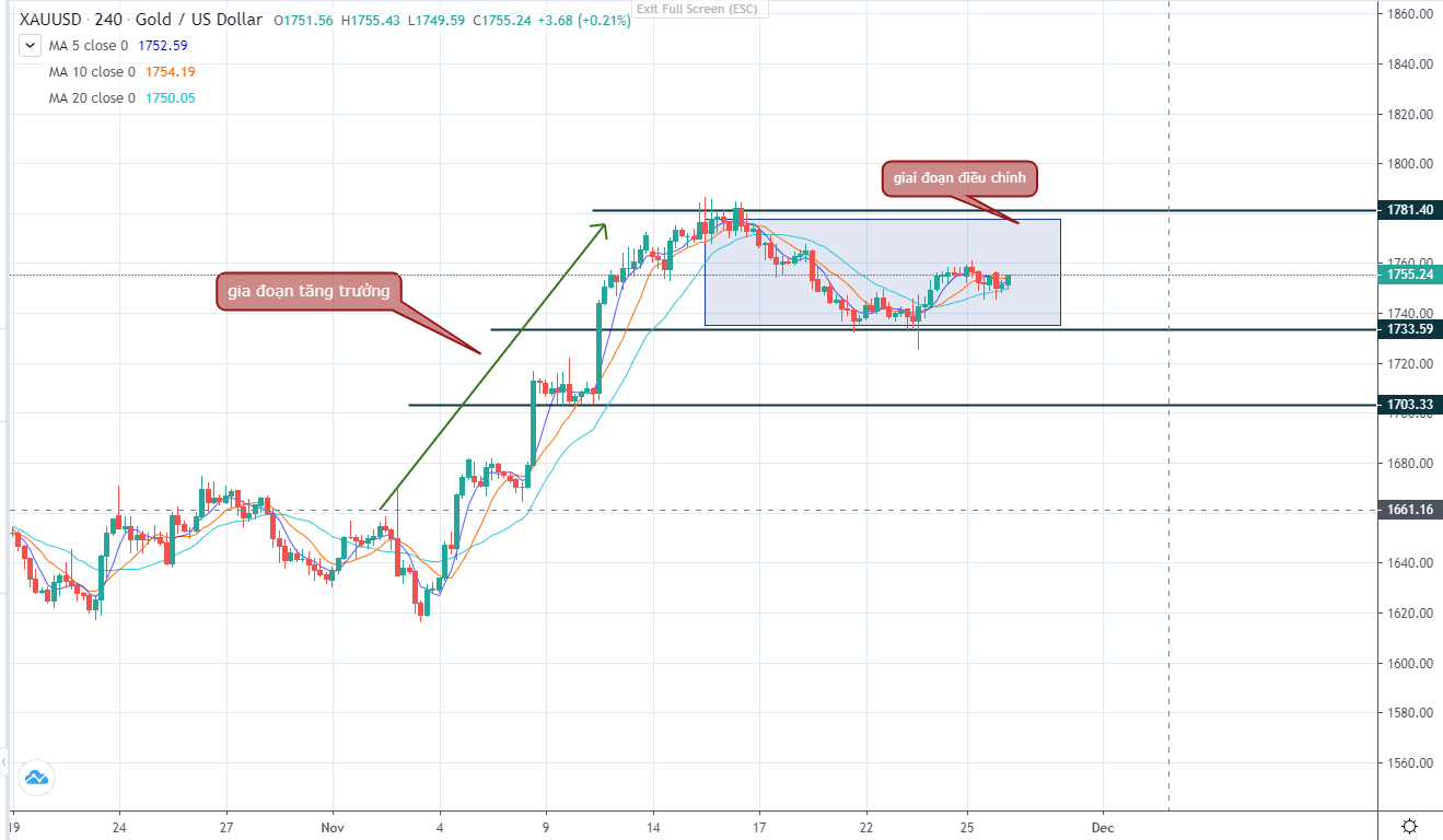 Cập nhật thị trường đầu tuần-第4张图