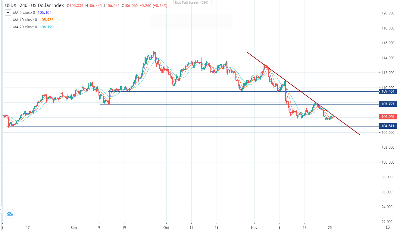Cập nhật thị trường đầu tuần-第3张图