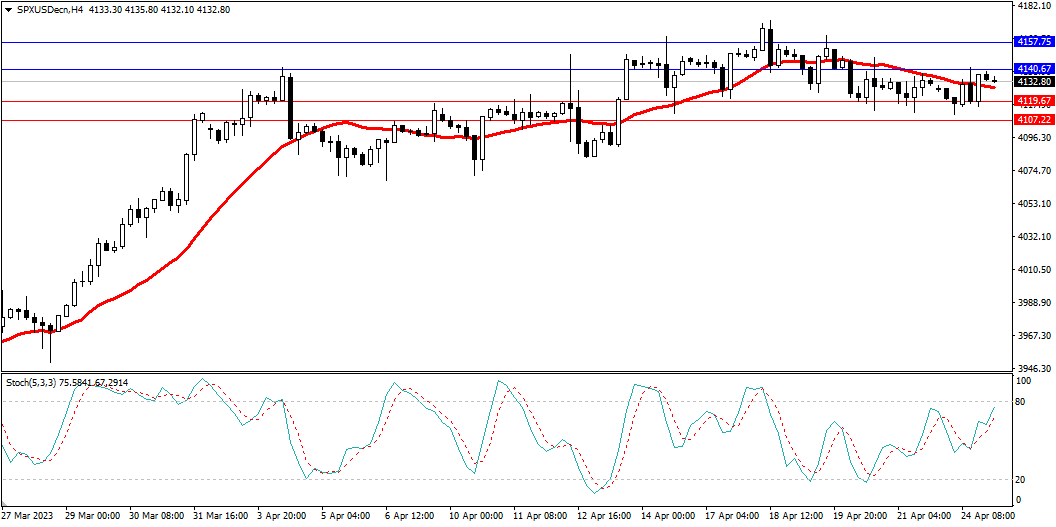 Market Analysis Articles April 25-Pic no.4