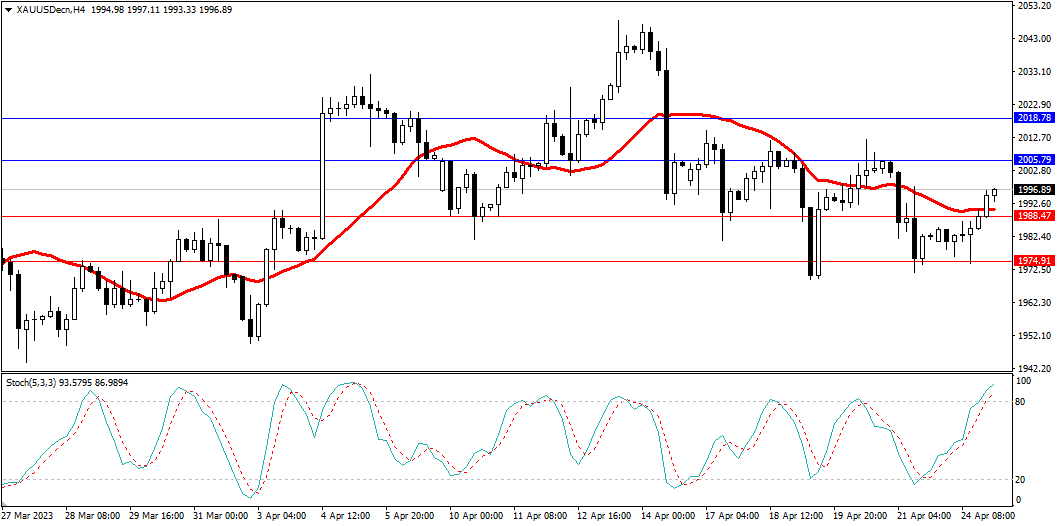 Market Analysis Articles April 25-Pic no.2