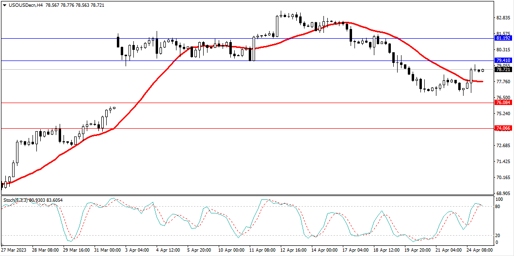 Market Analysis Articles April 25-Pic no.5