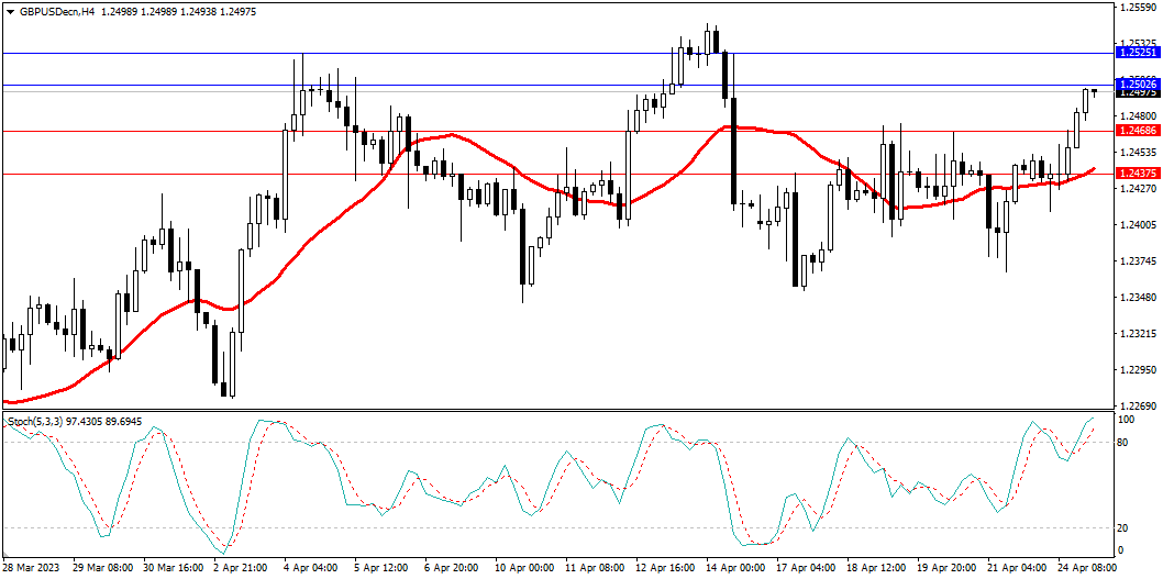 Market Analysis Articles April 25-Pic no.3