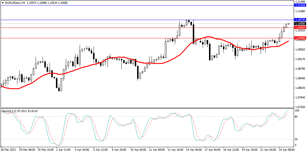 Market Analysis Articles April 25-Pic no.1