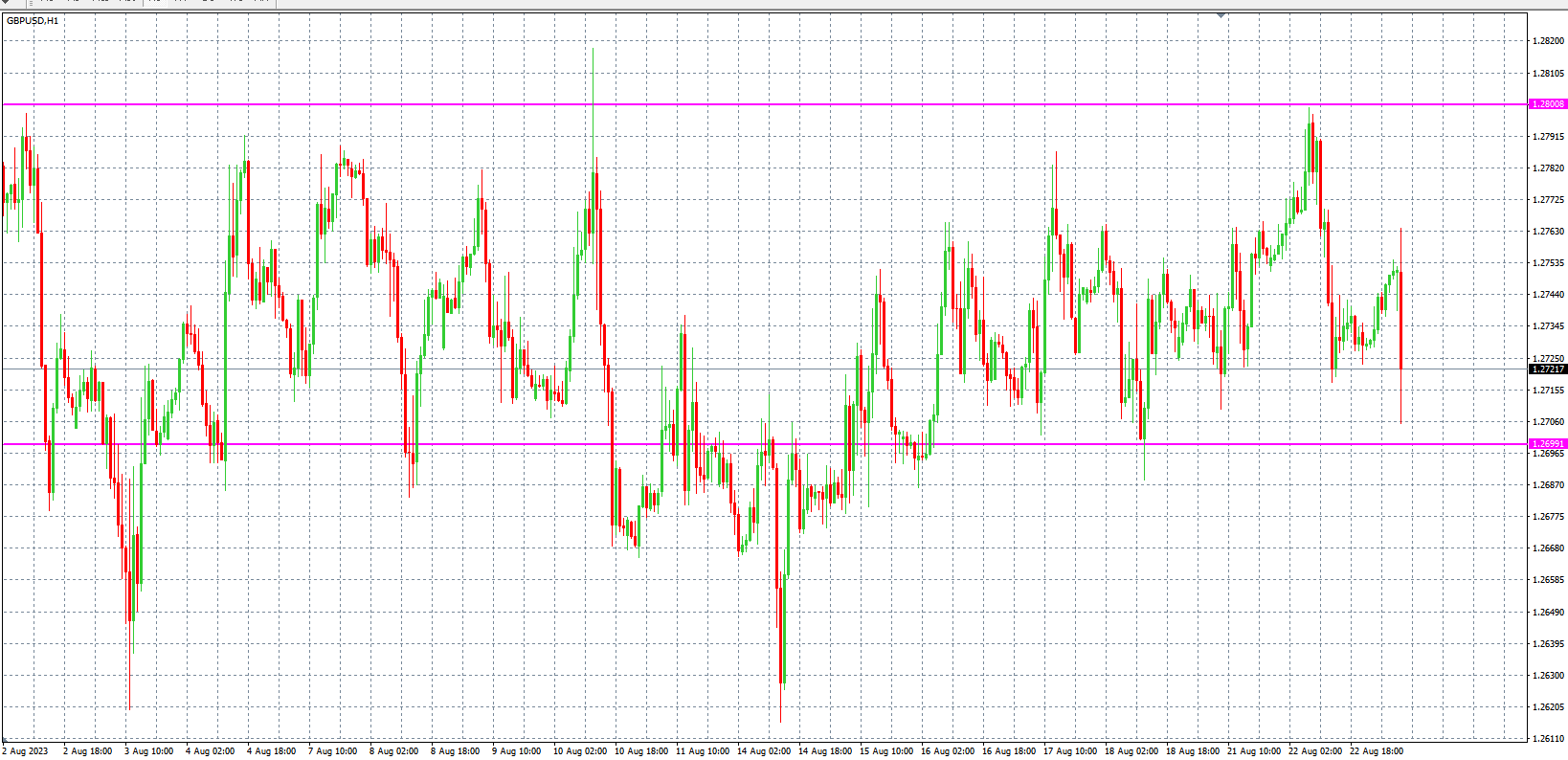 2023.8.23  欧盘 小时线级别 技术分析-Pic no.3