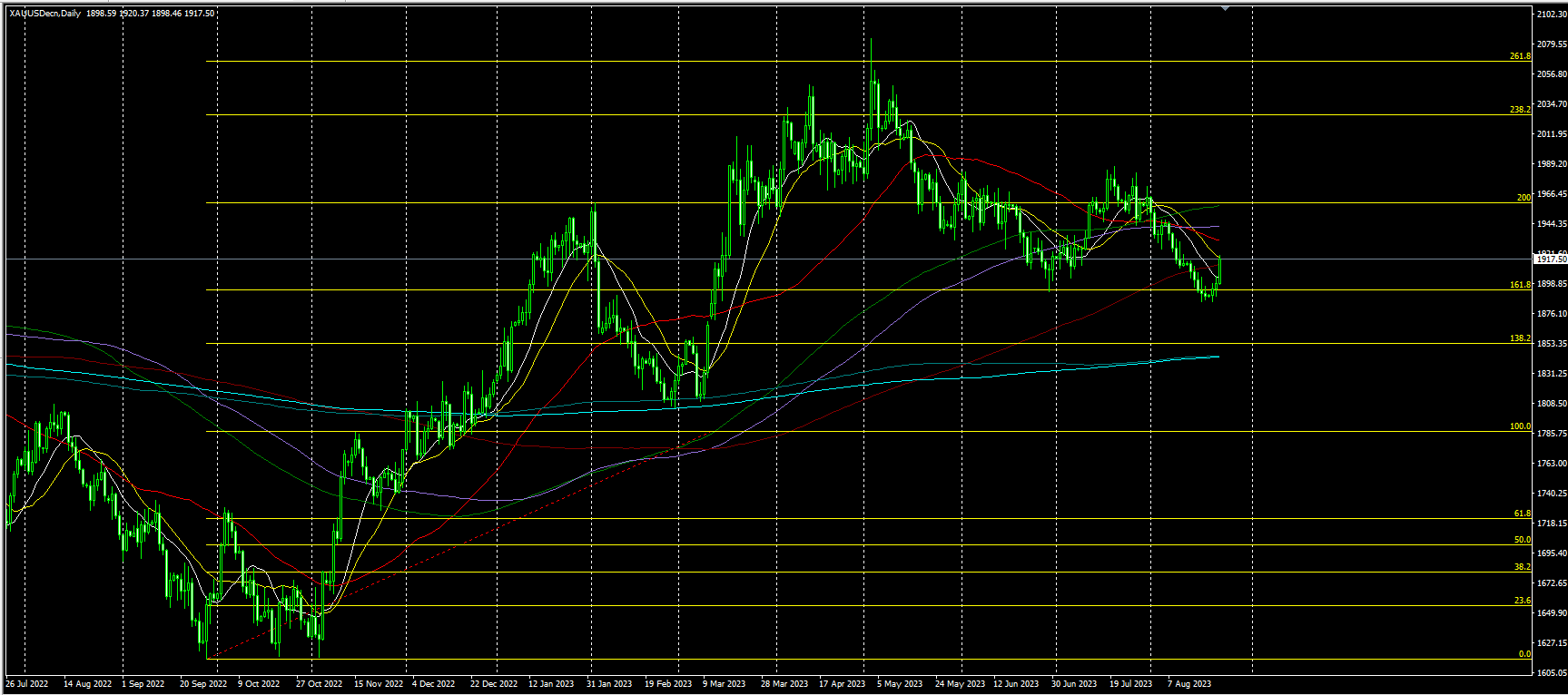 2023.8.24  亚盘视点-Pic no.2