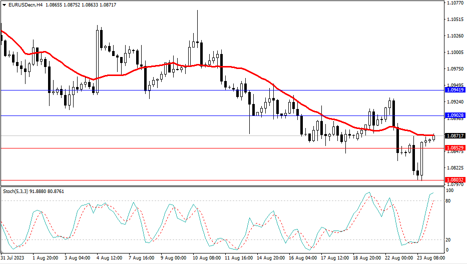 2023.8.24  市场分析-第1张图