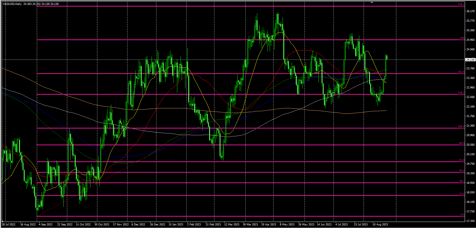 2023.8.24  欧盘视点-Pic no.2