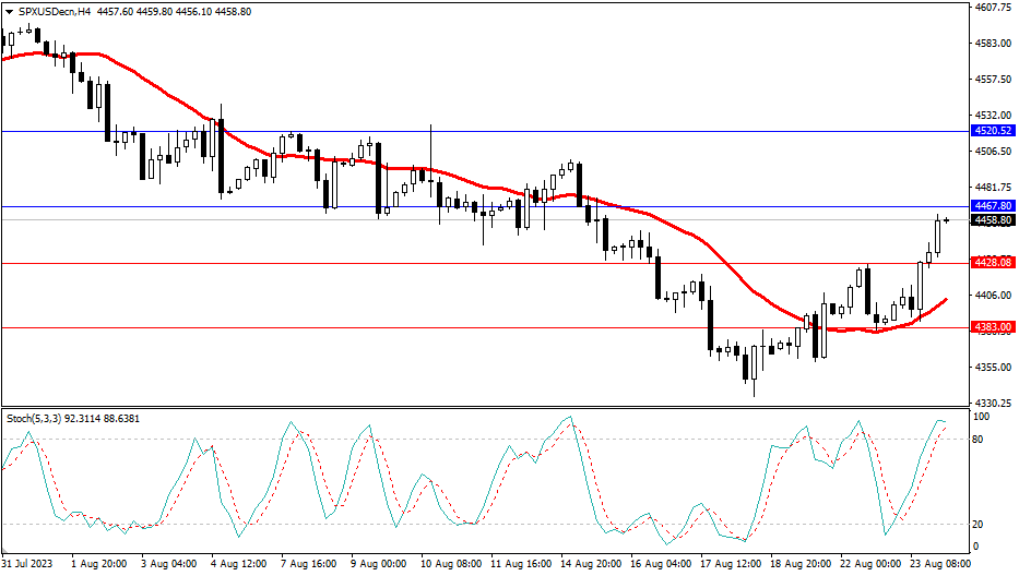2023.8.24  市场分析-第4张图