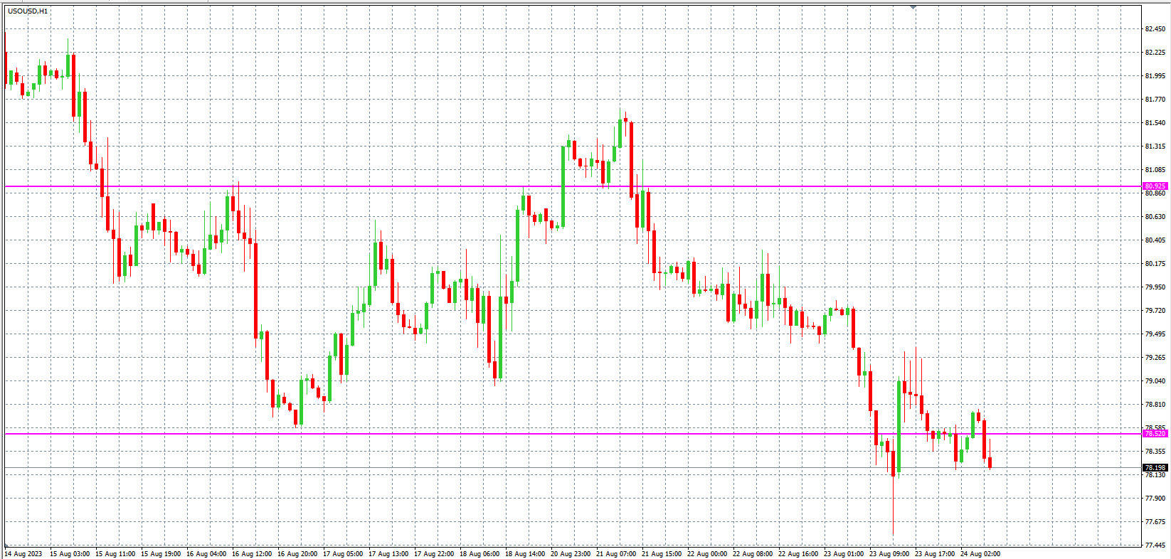 2023.8.24  欧盘 小时线级别 技术分析-Pic no.5